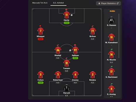 אדום במשחק הבכורה מול מכבי ת"א