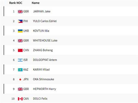 התוצאות. השמינייה הראשונה בגמר