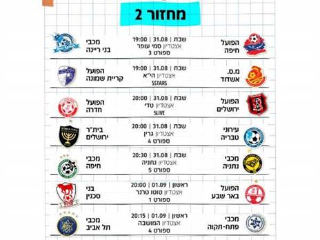 באדיבות מנהלת ליגת העל בכדורגל