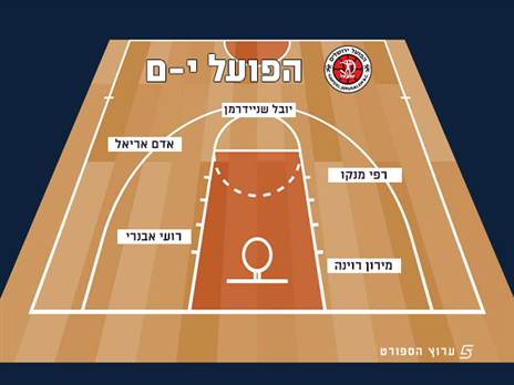 הפועל ירושלים