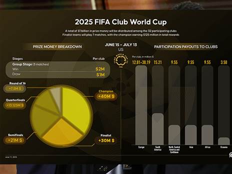 הכל מתחיל ונגמר בכסף (Getty)