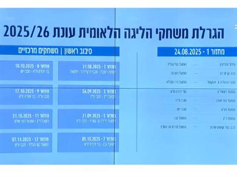 המחזור הראשון והמשחקים הבולטים בסיבוב הראשון של הליגה הלאומית