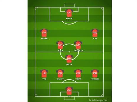 ההרכב המשוער של הפועל ירושלים