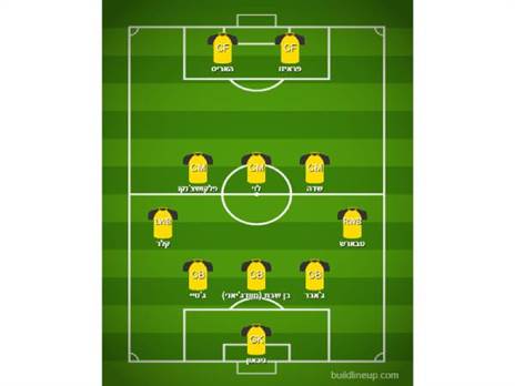 ההרכב המשוער של מכבי נתניה