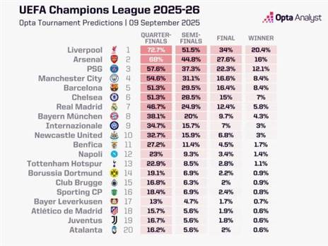הטבלה המלאה לפי אופטה (OPTA)