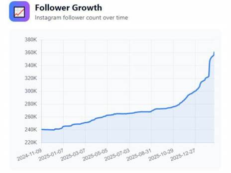 Popularbasketballers.com