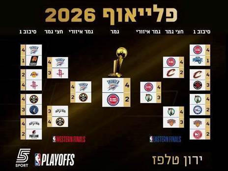 הבראקט של ירון טלפז