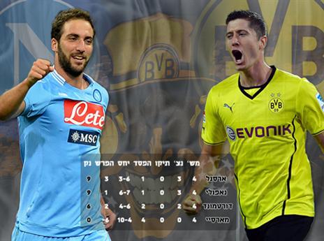 לבנדובסקי והיגוואין. הלחץ בשיאו (gettyimages)