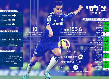 המספרים המדהימים של צ'לסי (אריק פרימו)