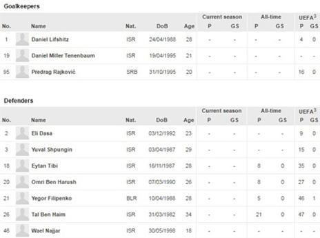 טננבאום וניג'אר ברשימת אתר אופ"א (צילום מסך)