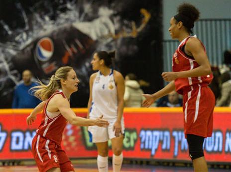 אהרונוב ותומס. ניצחון חשוב לרמה"ש (עודד קרני, מנהלת)