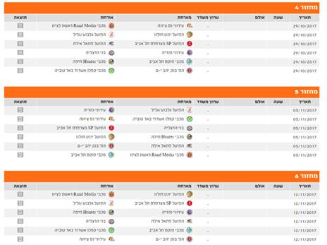 מחזורים 4 עד 6