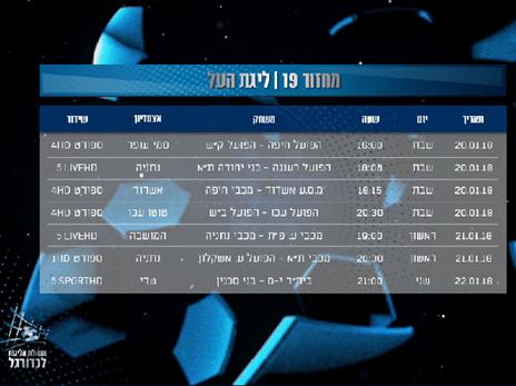 המחזור ה-19