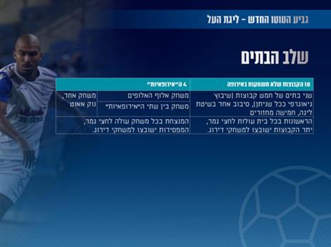 השיטה החדשה של גביע הטוטו (אתר מנהלת הליגה)