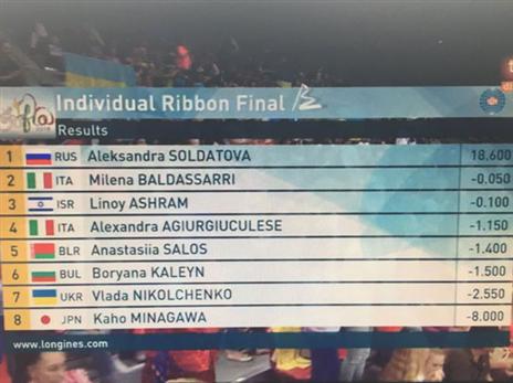 אשרם על המפה