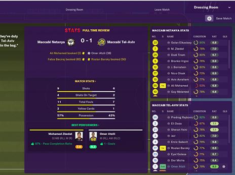 התחזית למחזור הקרוב