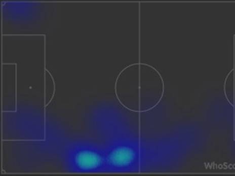 מפת החום של סטרלינג ב-0:0 של העונה שעברה