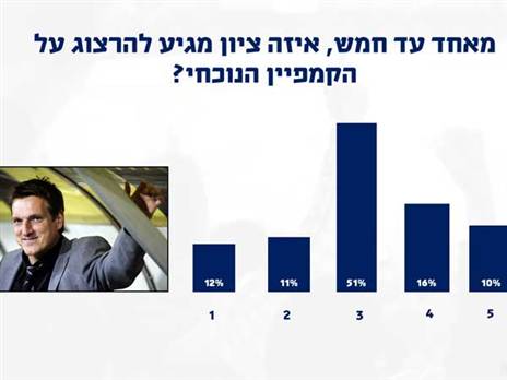 הרצוג, מחלוקת לגבי השינוי שהוא עשה