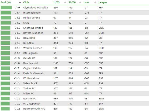 הנזק של הקבוצות בסכומים (CIES)