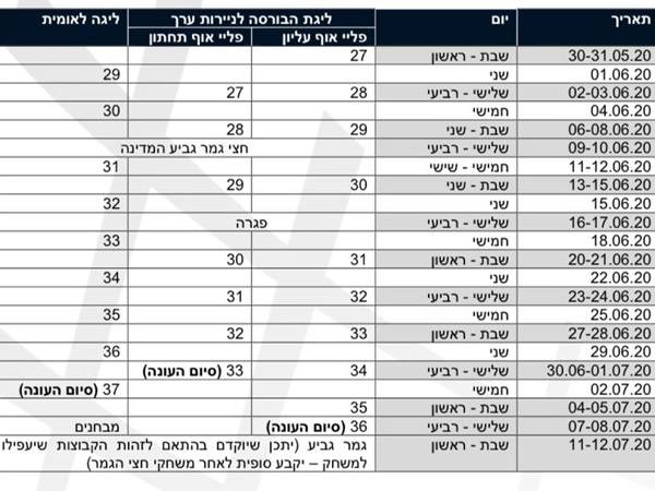 לוח המחזורים של המנהלת