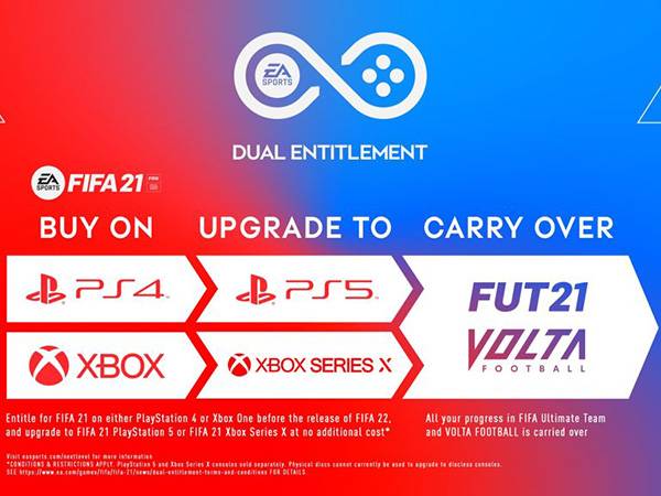 Dual Entitelment בדור הבא