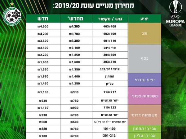 עונת 2019/2020