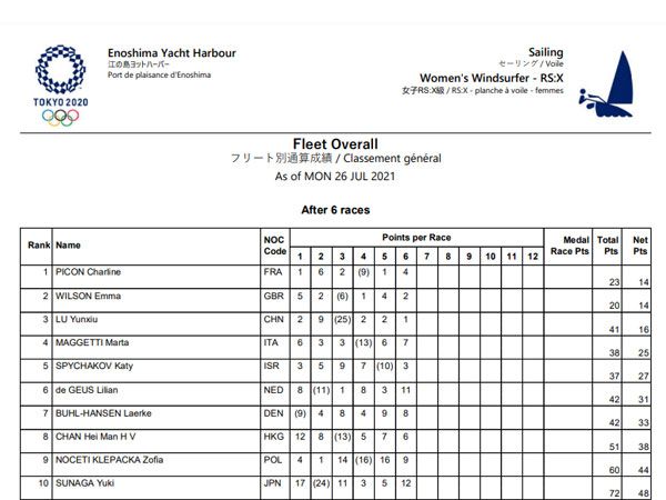 צמרת הדירוג לנשים