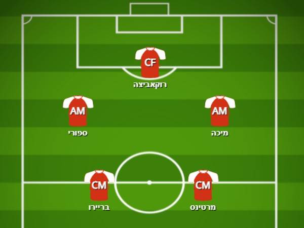 קישור אפשרי ב-3-4-3