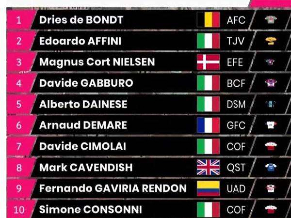 המנצחים בקטע