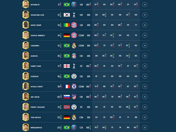 קרדיט - אתר EA FIFA