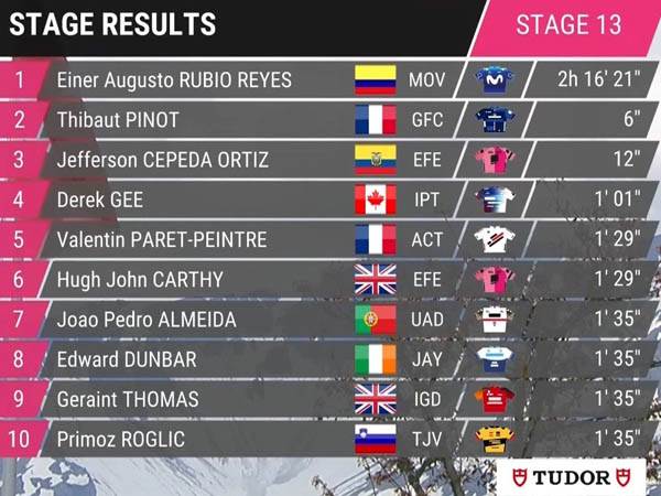 תוצאות המקטע