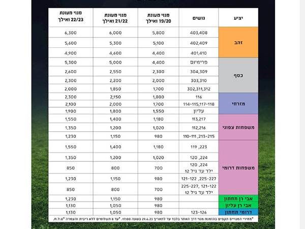 מחירי המנויים של מכבי חיפה (האתר הרשמי של מכבי חיפה)