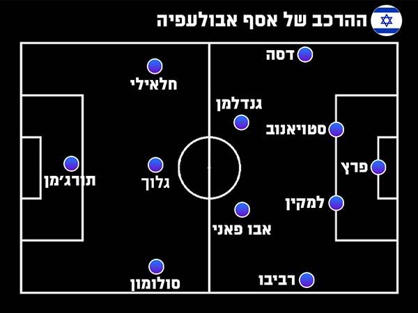 ההרכב של אסף אבולעפיה