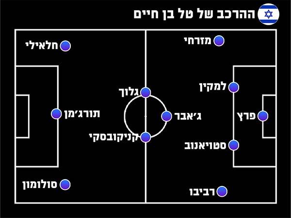 ההרכב של טל בן חיים