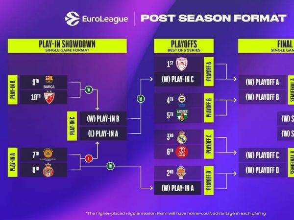 פלייאוף היורוליג