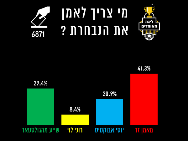 העם אמר את דברו