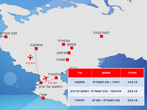 מפת המשחקים של הנבחרת הסעודית ברוסיה