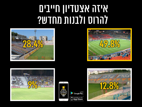 איזה איצטדיון הייתם הורסים?