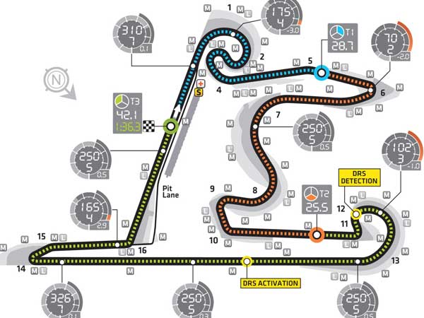 מסלול שנגחאי, אחד המאתגרים (getty)