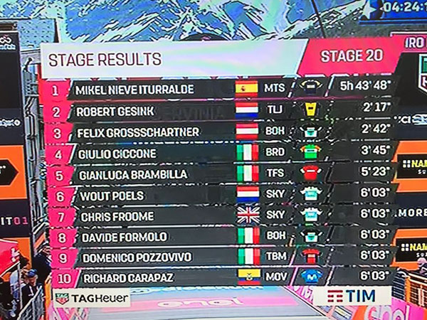 תוצאות הקטע ה-20