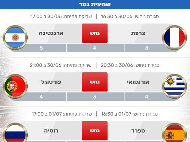 יותר נקודות בשלבי הנוקאאוט. 5 חבר'ה