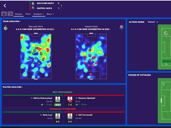 תוצאות הסימולציה