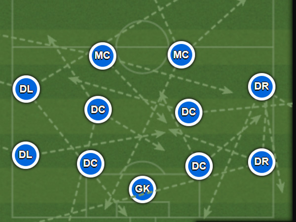 עמידה נבונה של הכחולים