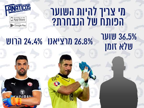 האוהדים דורשים שינוי בשער