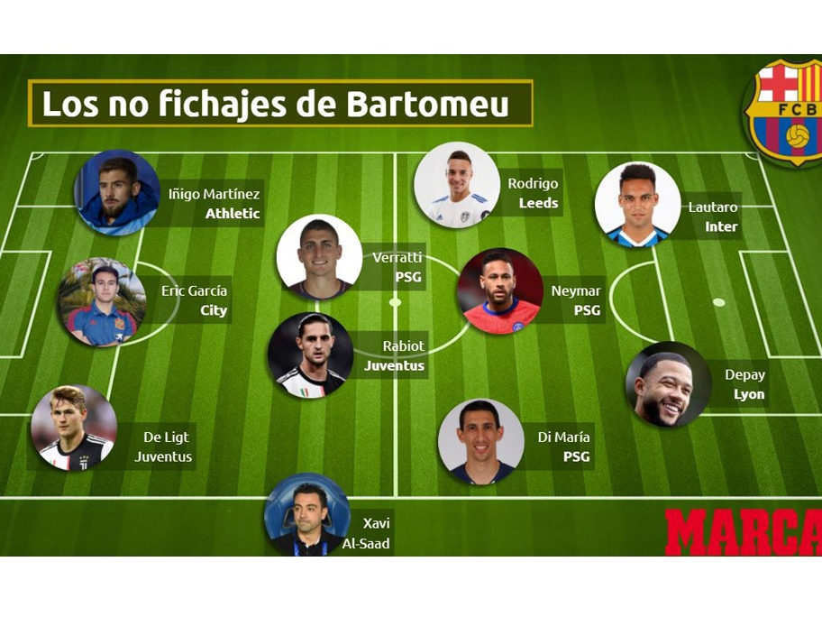 ההרכב המלא (Marca)