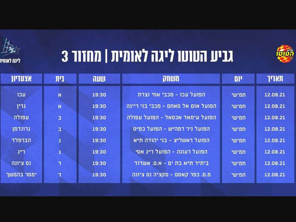 המחזור השלישי של גביע הטוטו בלאומית