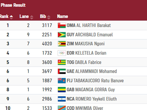 העולים ב-100 מ'