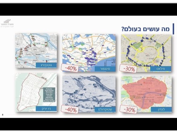 השקף שהוצג בכנסת. הנתונים האמיתיים שונים