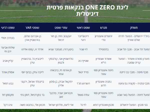 שיבוץ המחזור ה-20
