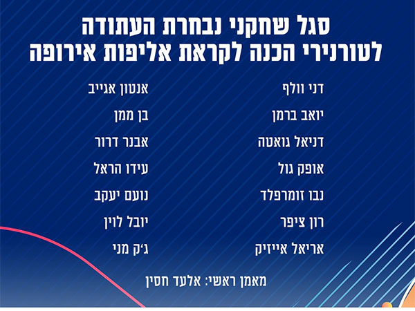 הסגל לטורנירי ההכנה (איגוד הכדורסל)